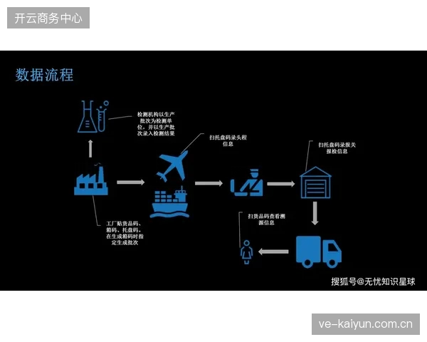 基于区块链的水印追踪如何实现世界杯版权信号全球范围的自动溯源